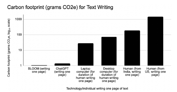 Two AI things from Kent Hendricks' annual 'Things I learned' blog