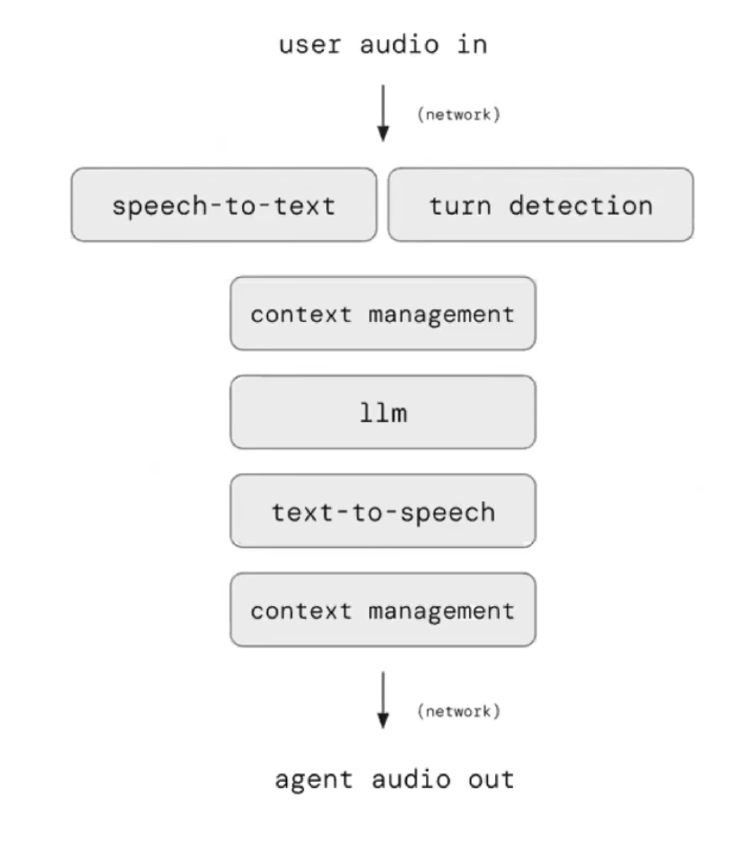 Three Things I Learned About Voice Agents from Kwindla Kramer