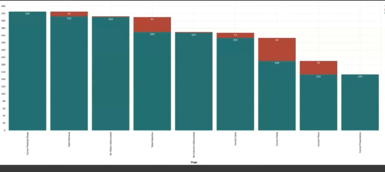 Why we need Experiment-based Roadmaps in the AI Product Era
