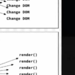 The M×N Problem in Software Architecture