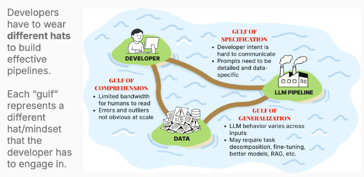 Hamel & Shreya's LLM Evals Course: Lesson 1