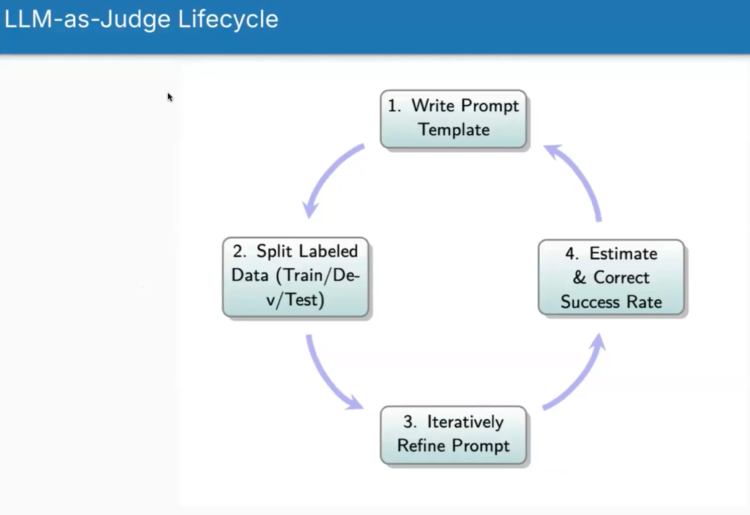 LLM Evals Course Lesson 3: Building Automated Evaluators