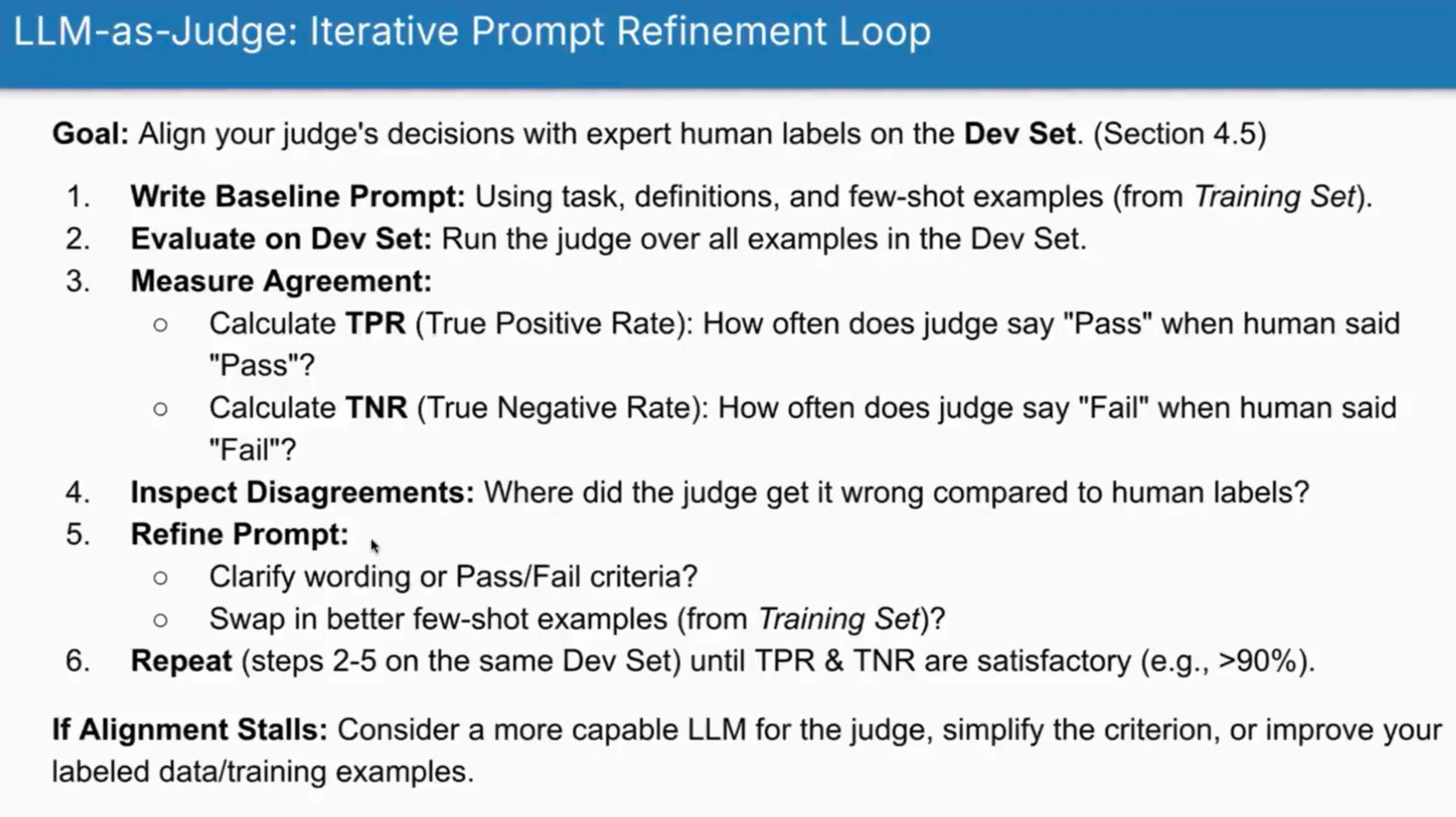 The iterative refinement process for LLM judges