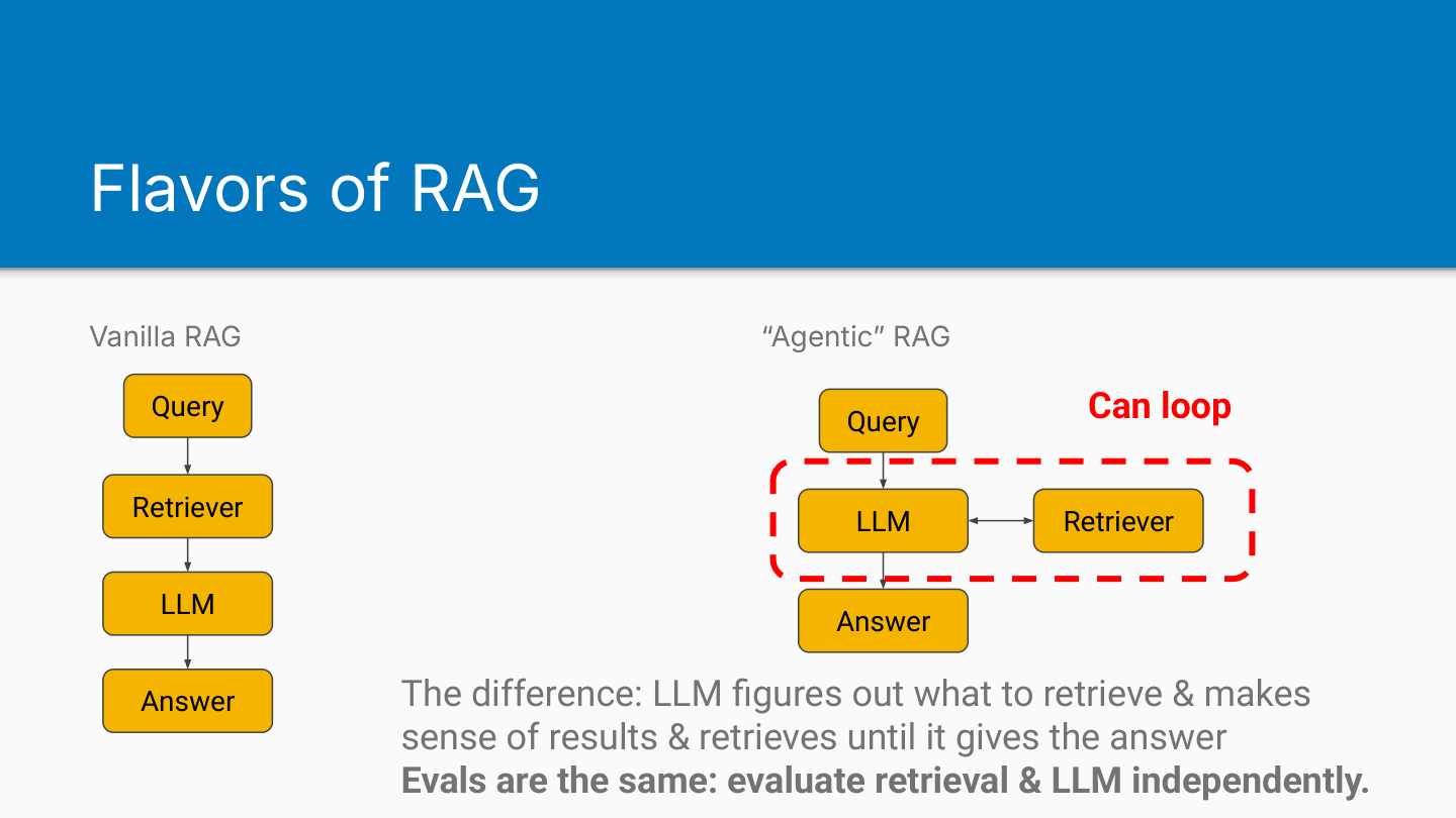 Vanilla RAG vs Agentic RAG architectures