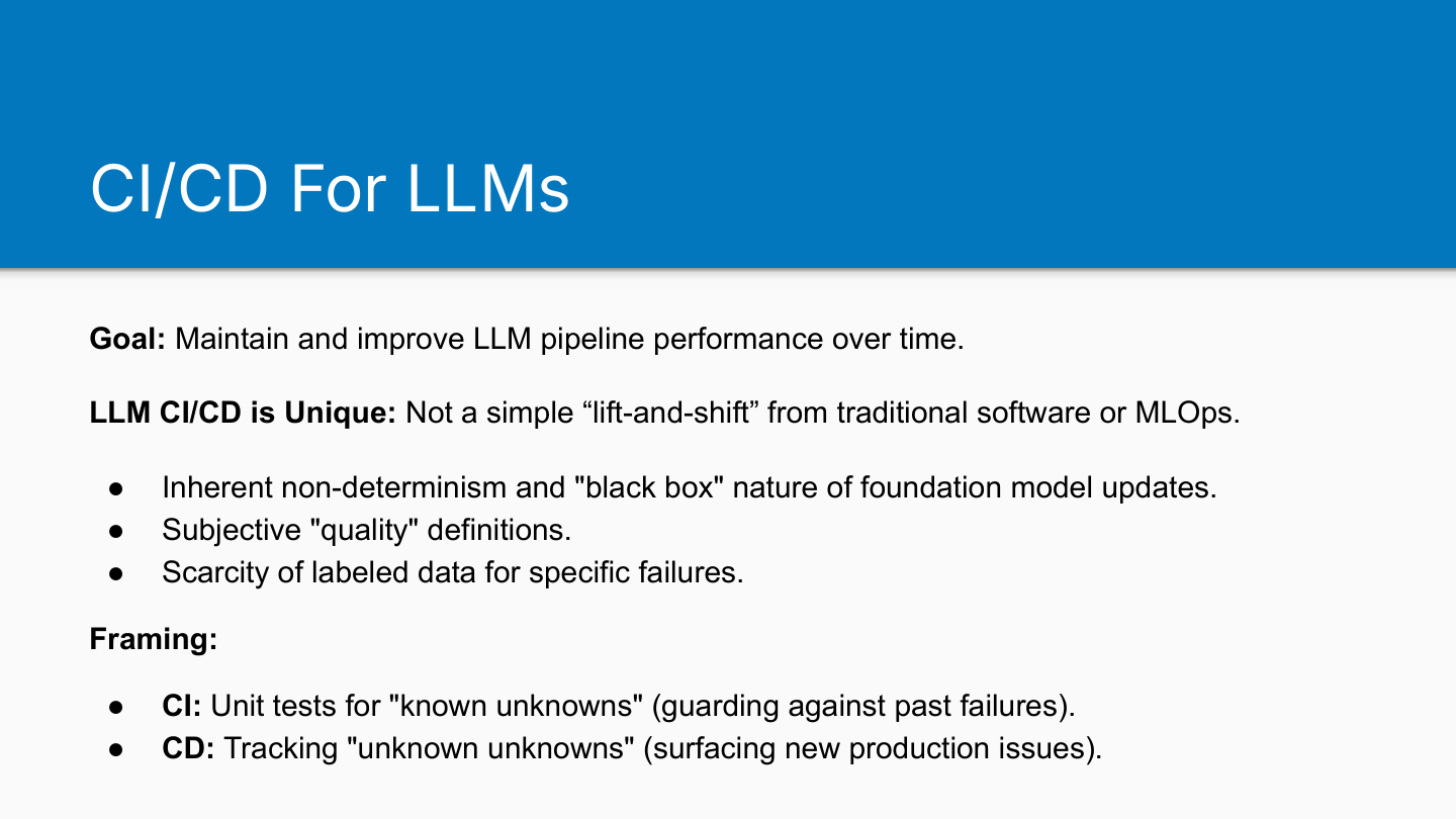 CI/CD for LLMs detailed framing