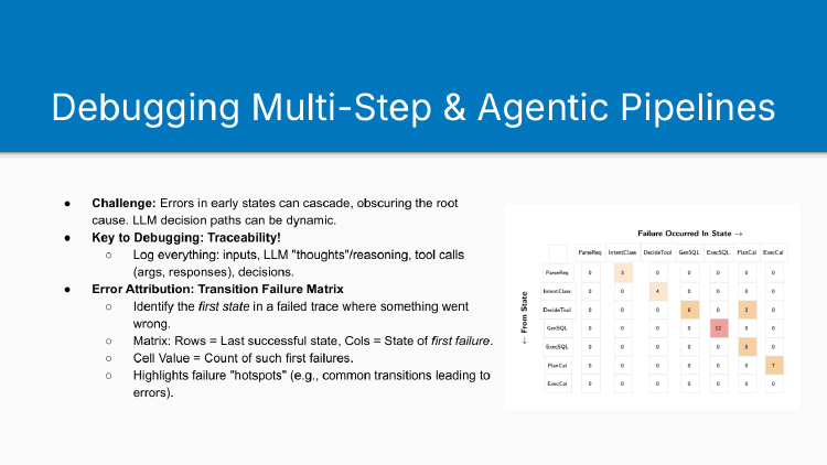 LLM Evals Course Lesson 6: Complex Pipelines and CI/CD