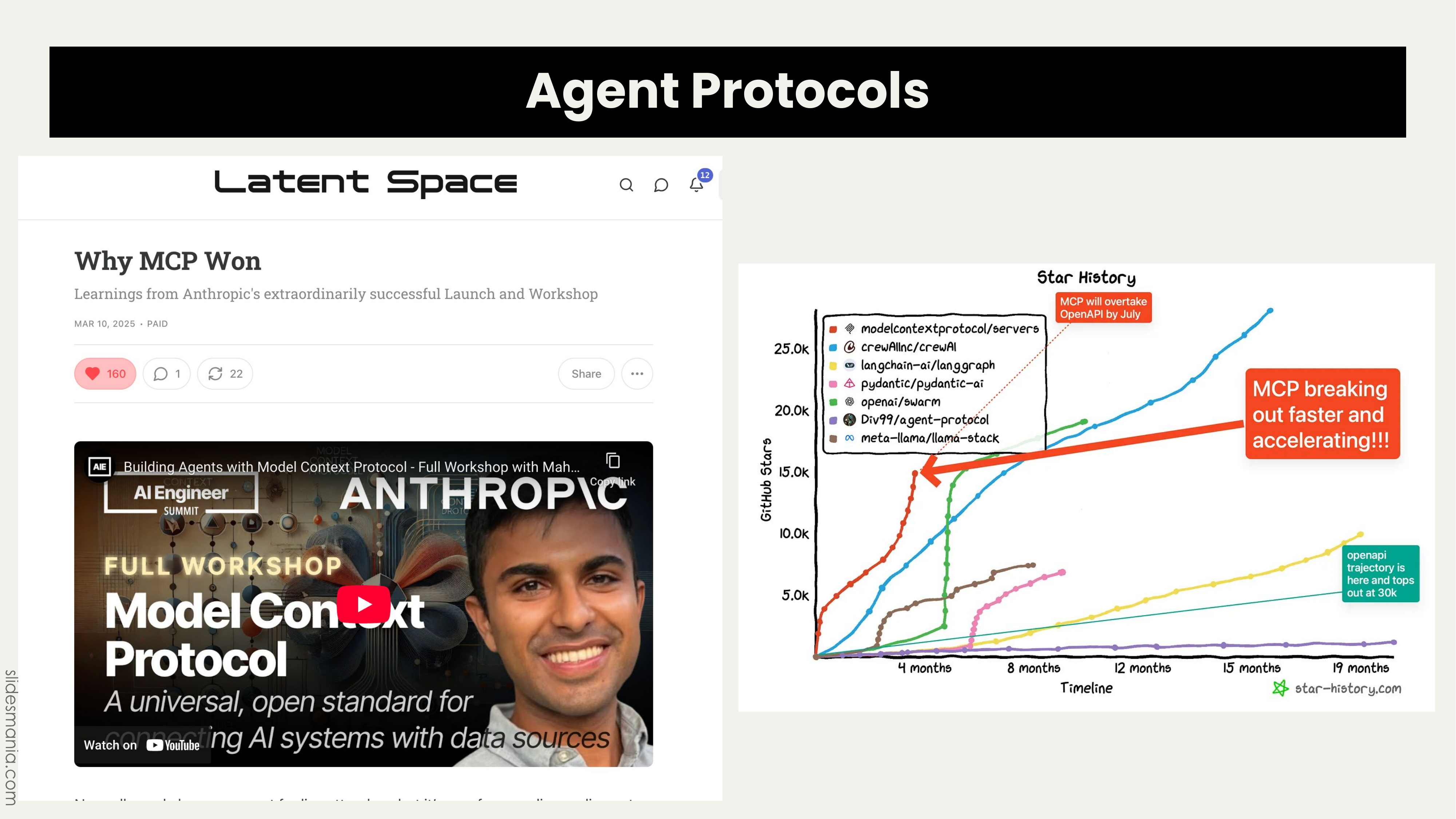 Slide 18: Agent Protocols showing MCP growth chart