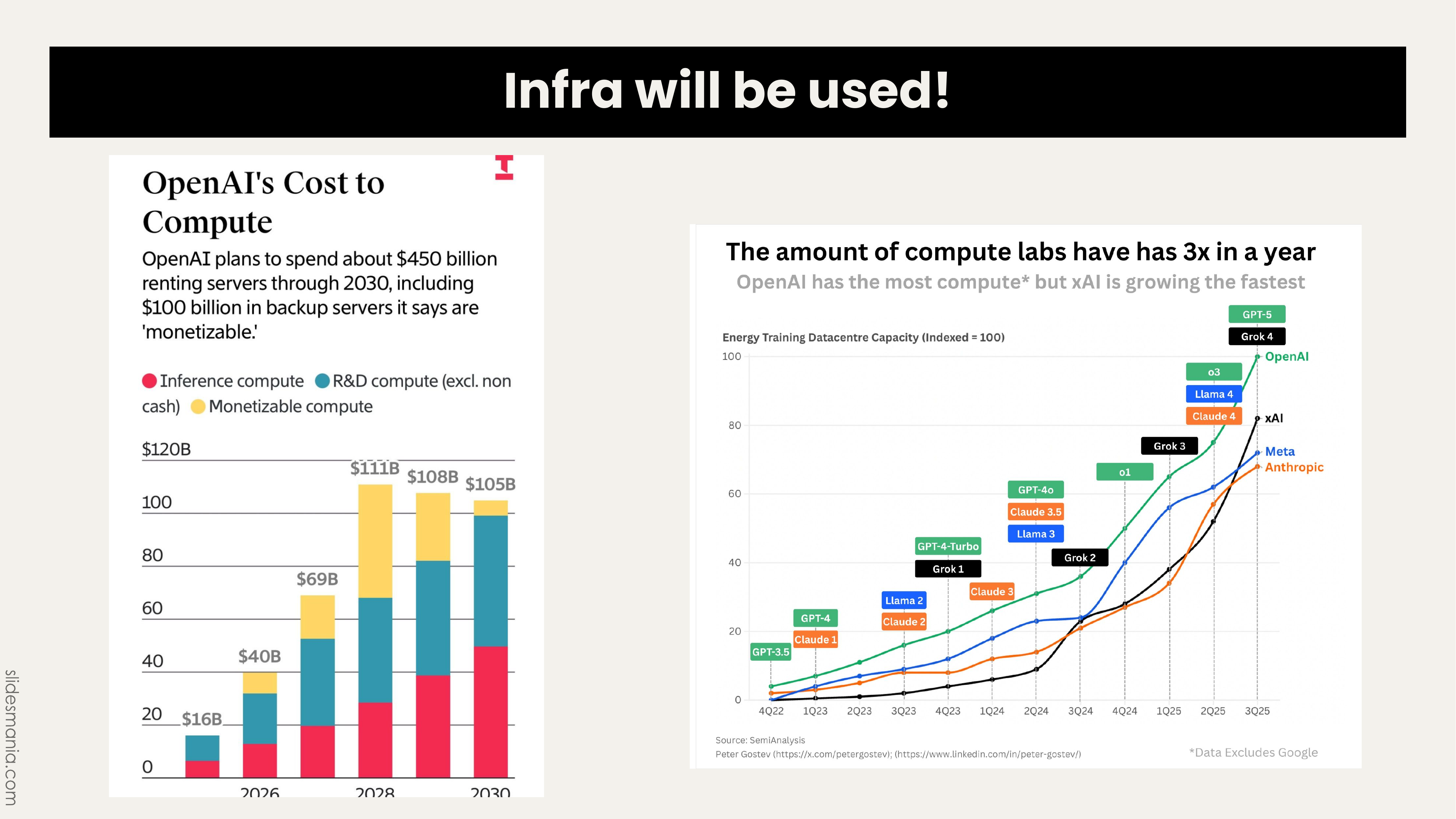 Slide 9: Infra will be used! showing compute scaling charts