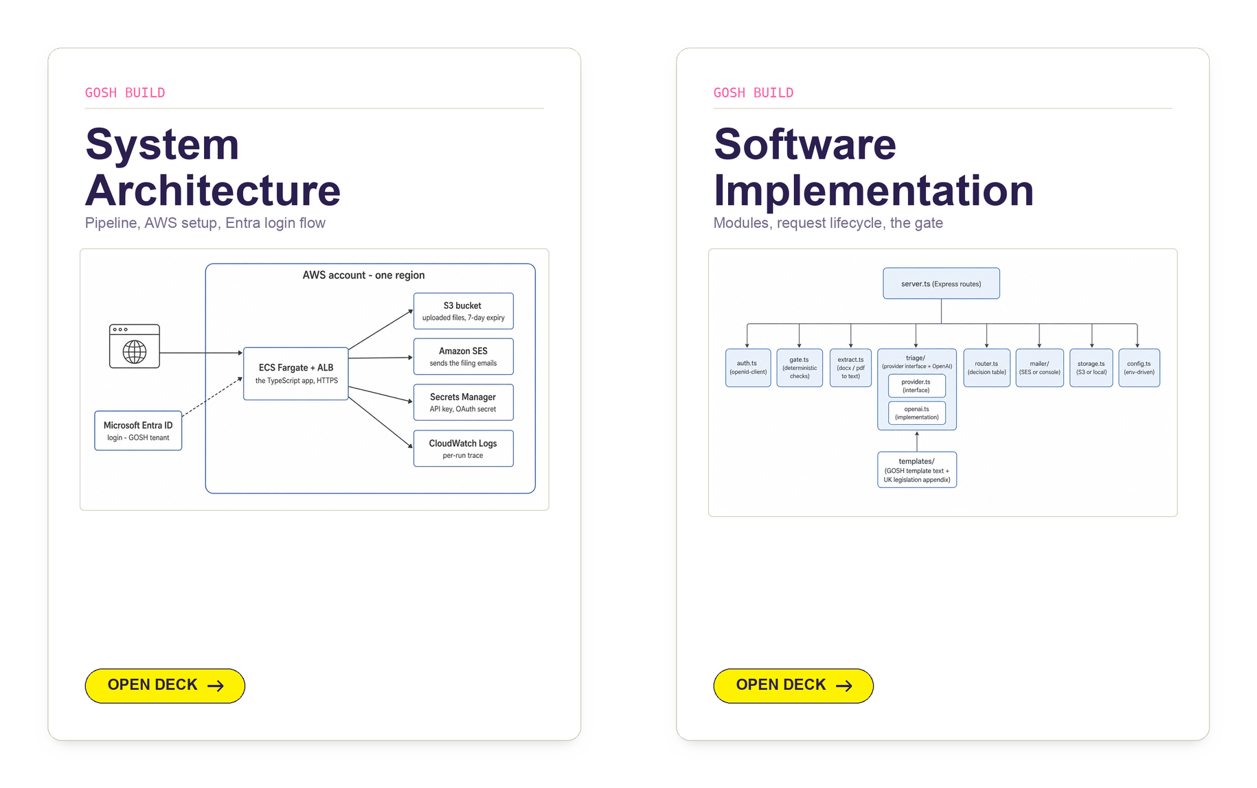 The agent proposes its plan as decks I can click through - architecture and implementation - so we stay at the level of the diagram, not the code