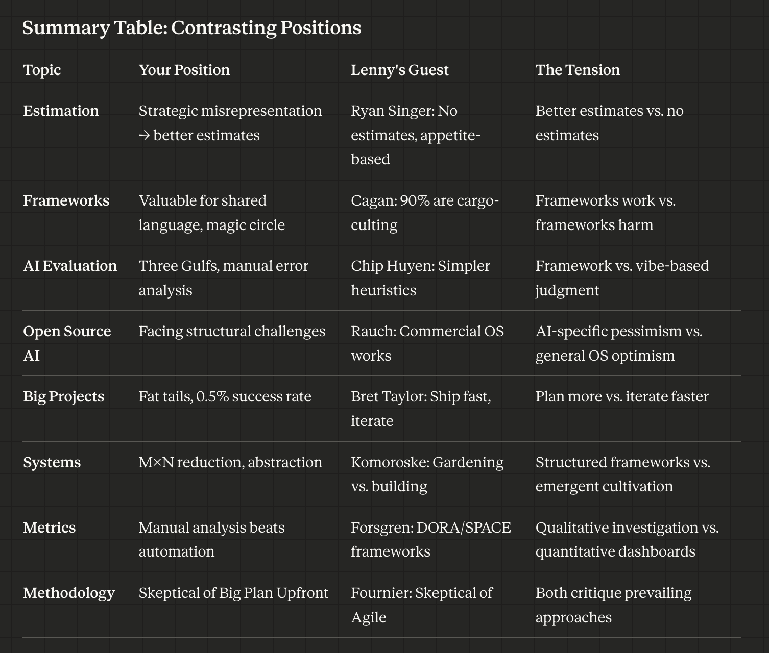 The summary table of contrasting positions.